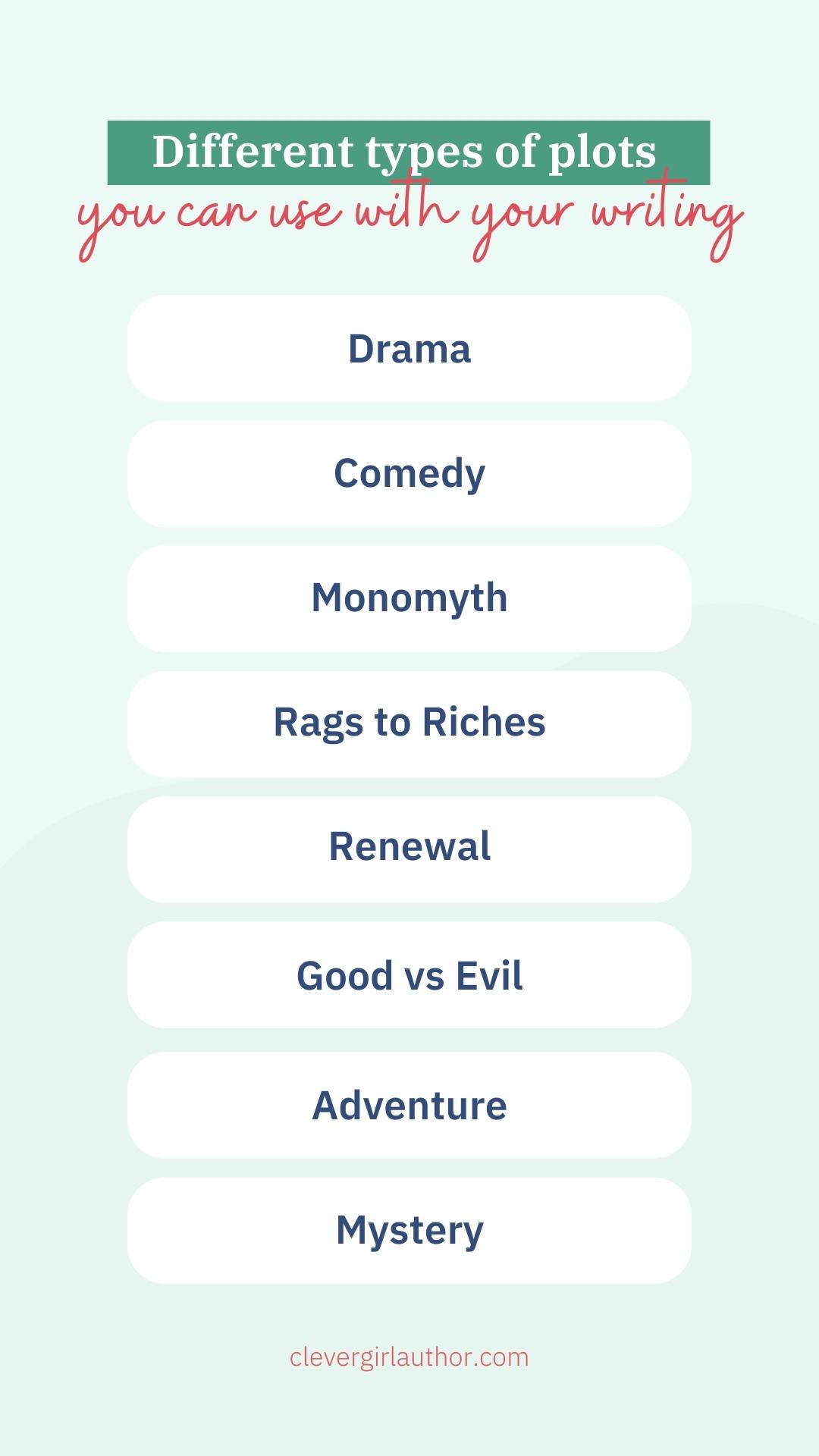 Different types of plot