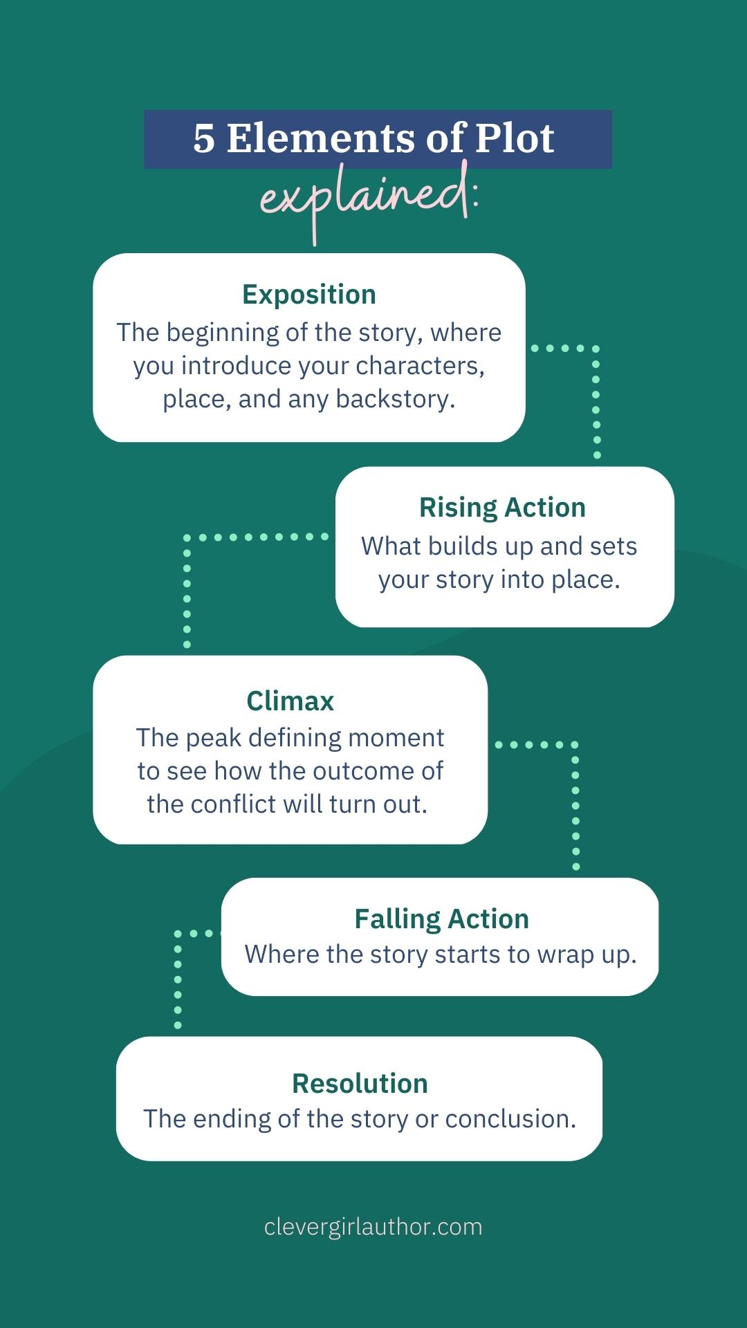 Elements of plot